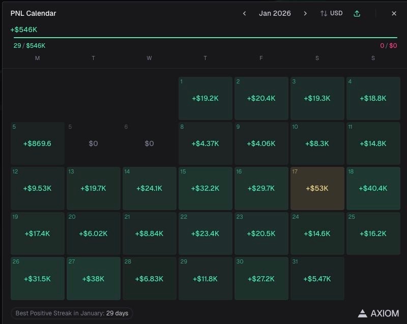 Monthly PNL calendar showing +$546K in January